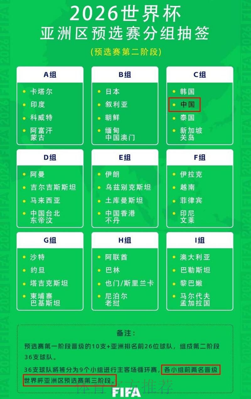 2026世界杯小组赛赛程中国时间赛事详情在哪里看