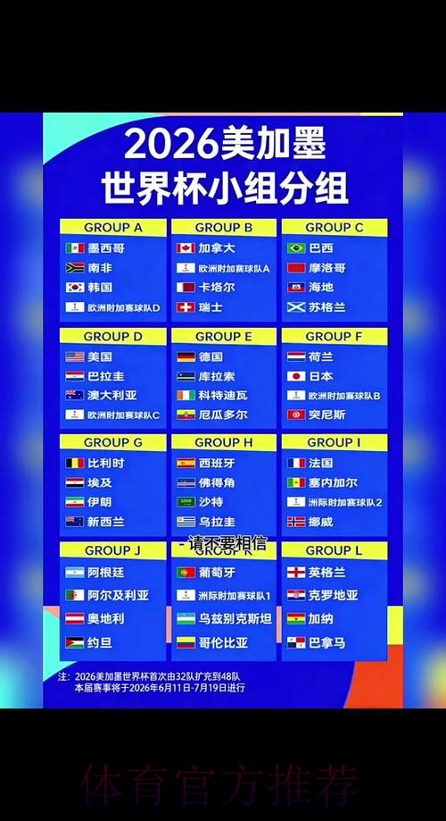 2026世界杯小组赛赛程高清版实时赛程免费观看 2026世界杯小组赛赛程高清版实时赛程免费观看